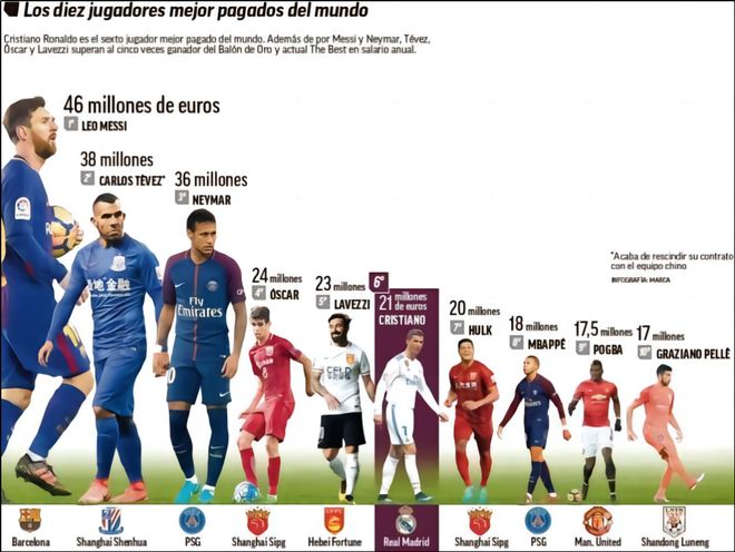 跨区域的统 跨区域的统